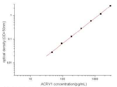 Sandwich ELISA Intra Acrosomal Protein Antibody Pair [HRP]